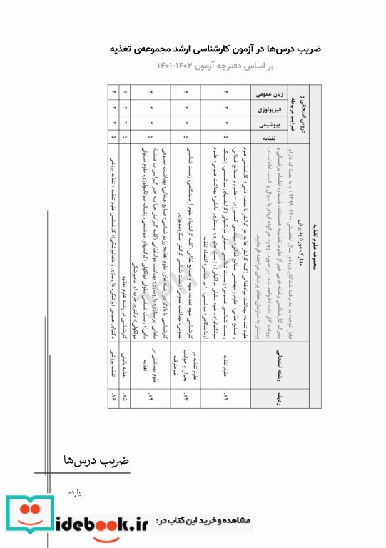 آزمون های کنکور ارشد وزارت بهداشت MSE تغذیه جلد اول 1377 تا 1395