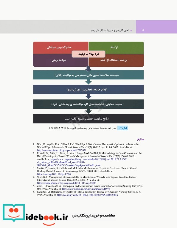 اصول کاربردی و ضروریات مراقبت از زخم 2020