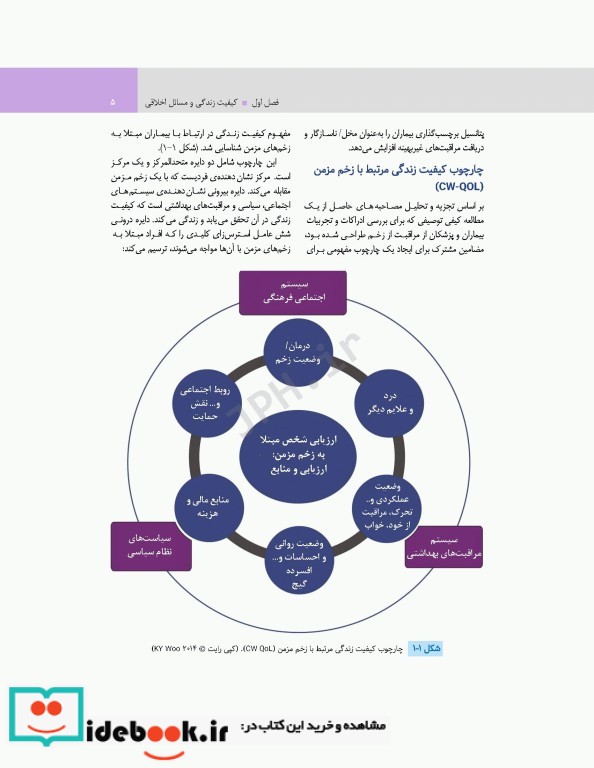 اصول کاربردی و ضروریات مراقبت از زخم 2020