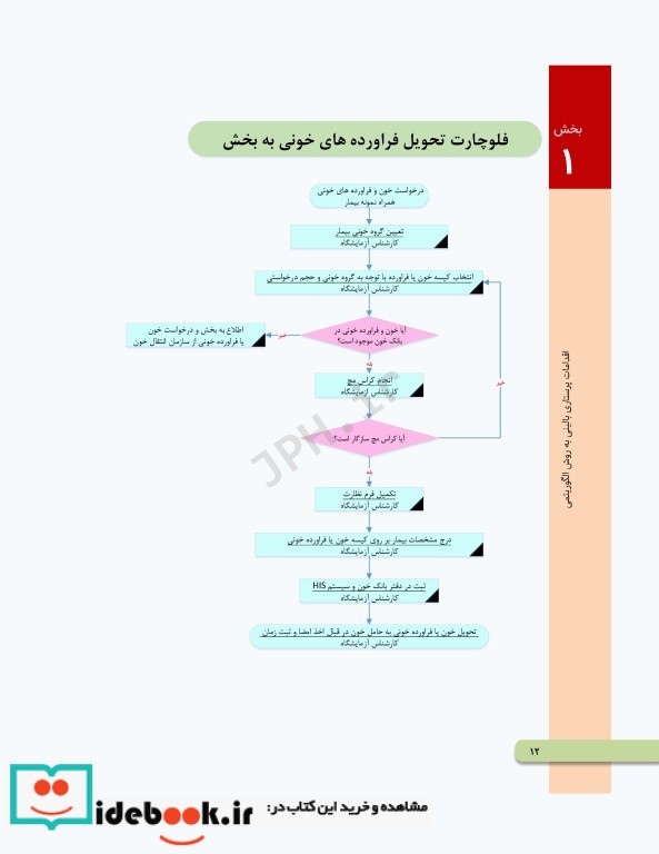 اقدامات پرستاری بالینی به روش الگوریتمی