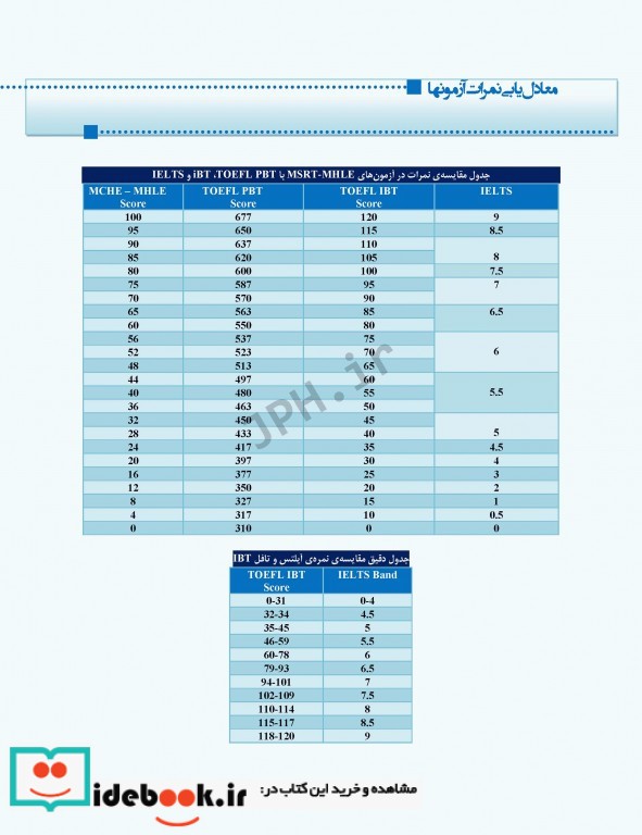 درسنامه جامع زبان دکتری TOLIMO MSRT MHLE MCHE وEPT دکتر لزگی