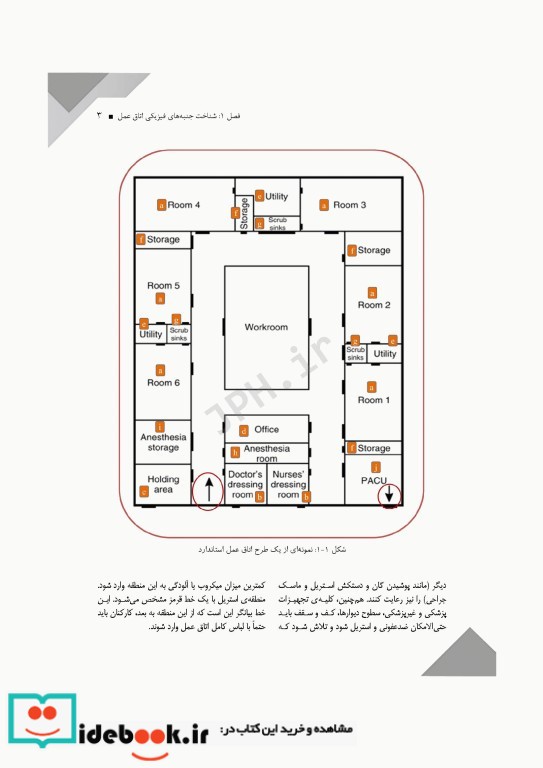 اصول و فنون کار در اتاق عمل