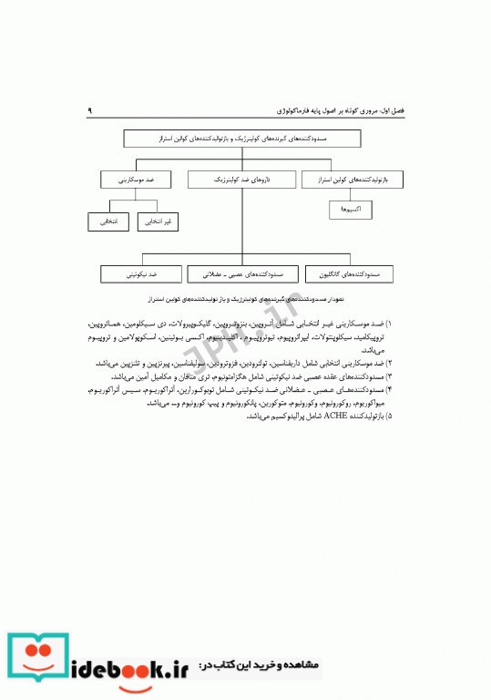 داروشناسی بالینی کاربردی برای پرستاران