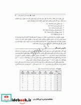 تحلیل عامل و مدل سازی معادلات ساختاری از صفر تا استادی با نرم افزار SPSS و AMOS ویراست سوم