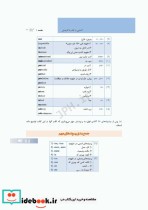 استارت زبان ارشد علوم پزشکی دکتر کیمیا لاک پشتی