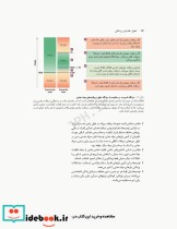 اصول تغذیه پزشکی ویتنی 2020 ترجمه دکتر شیدفر