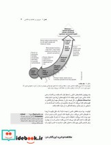 اصول تغذیه پزشکی ویتنی 2020 ترجمه دکتر شیدفر