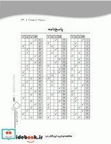 مرور سریع QRS پرستاری بهداشت مادران و نوزادان