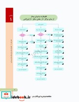 اقدامات پرستاری بالینی به روش الگوریتمی