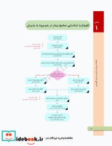 اقدامات پرستاری بالینی به روش الگوریتمی