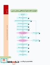 اقدامات پرستاری بالینی به روش الگوریتمی