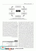 طبقه بندی پیامدهای پرستاری NOC سنجش پیامدهای سلامتی