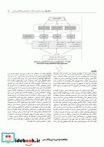 طبقه بندی پیامدهای پرستاری NOC سنجش پیامدهای سلامتی