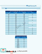 درسنامه جامع زبان دکتری TOLIMO MSRT MHLE MCHE وEPT دکتر لزگی