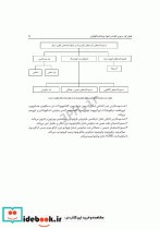 داروشناسی بالینی کاربردی برای پرستاران