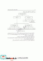 داروشناسی بالینی کاربردی برای پرستاران