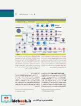 بافت شناسی و بیولوژی سلولی آبراهام 2020 مقدمه ای بر پاتولوژی جلد2