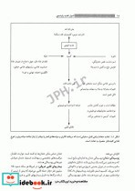 اصول تغذیه رابینسون