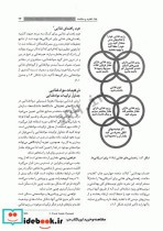 اصول تغذیه رابینسون