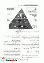 اصول تغذیه رابینسون