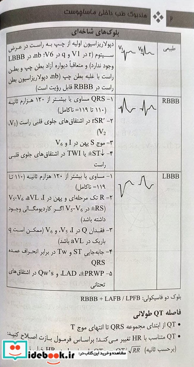 هندبوک طب داخلی ماساچوست ابن سینا