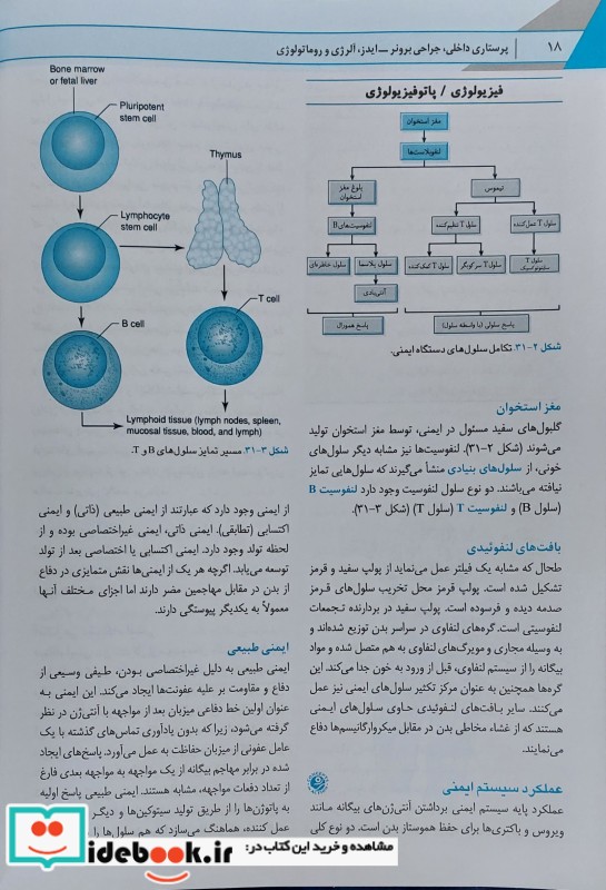 پرستاری داخلی-جراحی برونر و سودارث 2022 ایمونو ایدز آلرژی و روماتولوژی جلد هفتم