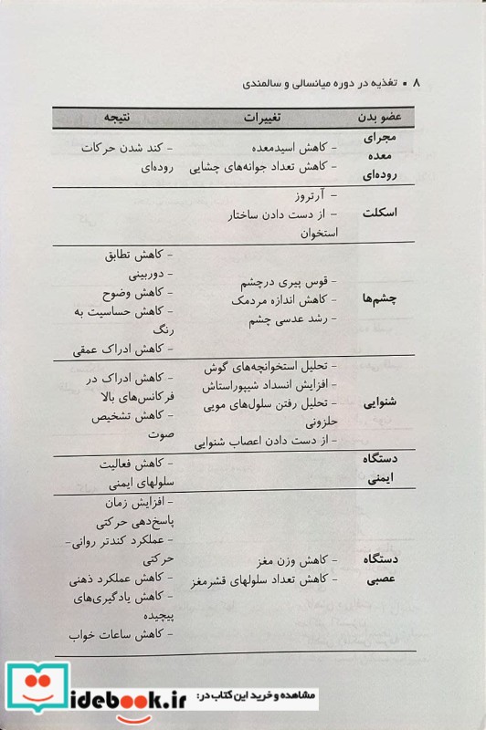 تغذیه در دوران میانسالی و سالمندی