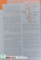 مبانی طب داخلی سسیل 2022 بیماری های خون و سرطان