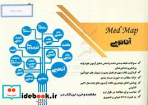 علوم پایه پزشکی Mad map آناتومی