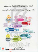 فرآیند جذب یون های فلزات سنگین از پساب صنعتی مطالعه موردی طراحی یک فرآیند بر اساس جاذب های زیستی