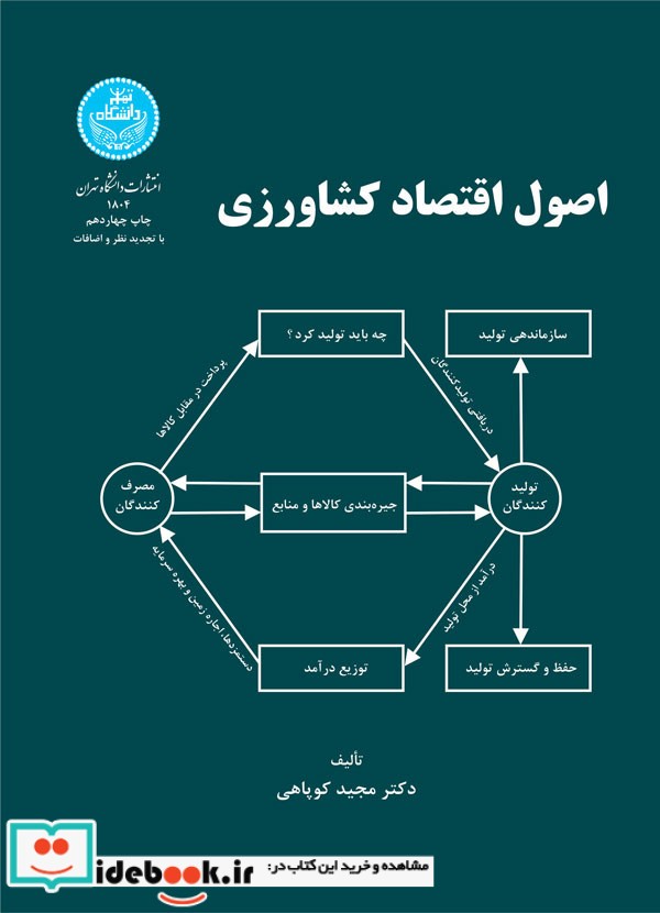 اصول اقتصاد کشاورزی