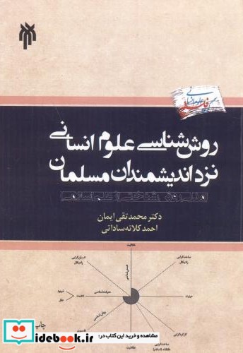 روش شناسی علوم انسانی نزد اندیشمندان