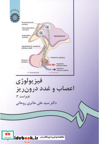 فیزیولوژِی اعصاب و غدد درون ریز