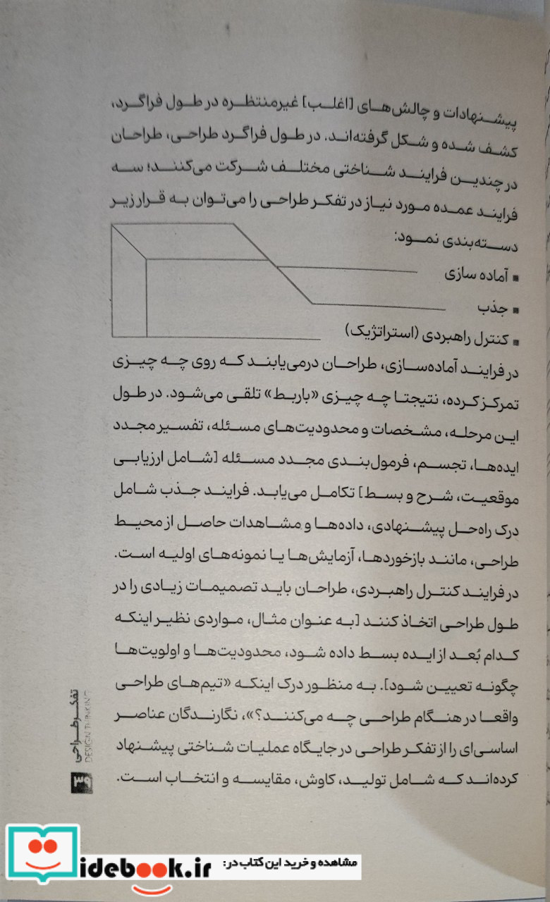 درآمدی بر تفکر طراحی برای کارآفرینی فکرنو