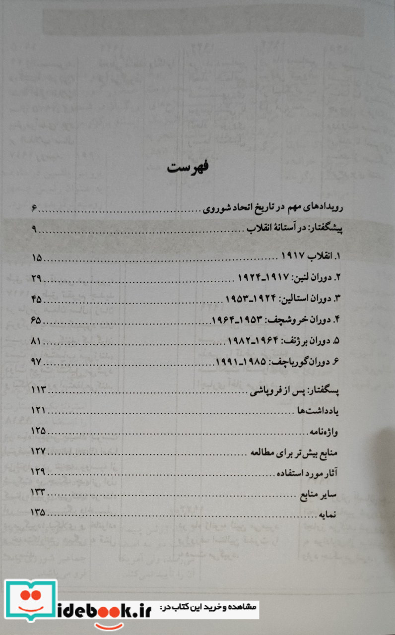 ظهور و سقوط اتحاد شوروی