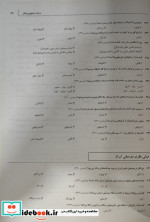 12 سال کنکور هنر باپاسخ تشریحی،1402 شباهنگ