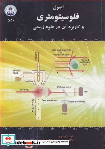 اصول فلوسیتومتری و کاربرد آن در علوم زیستی