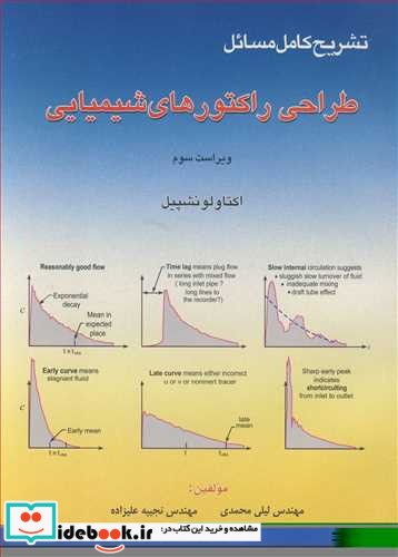 تشریح مسائل طراحی راکتورهای شیمیایی