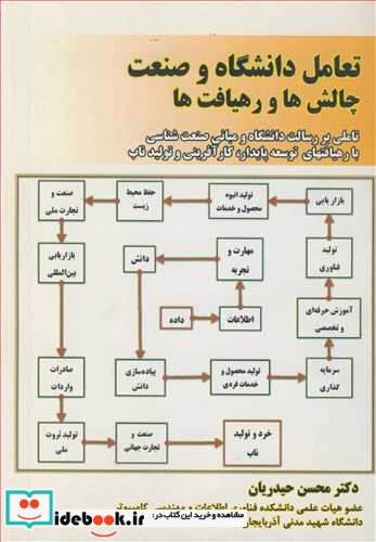 تعامل دانشگاه و صنعت چالش ها و رهیافت ها