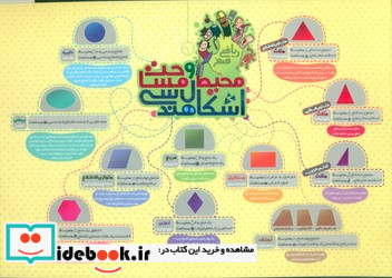 پوستر وایت بردی محیط و مساحت اشکال هندسی A4 گلاسه