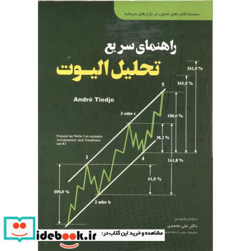 راهنمای سریع تحلیل الیوت