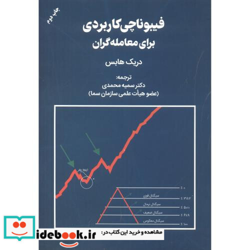 فیبوناچی کاربردی برای معامله گران