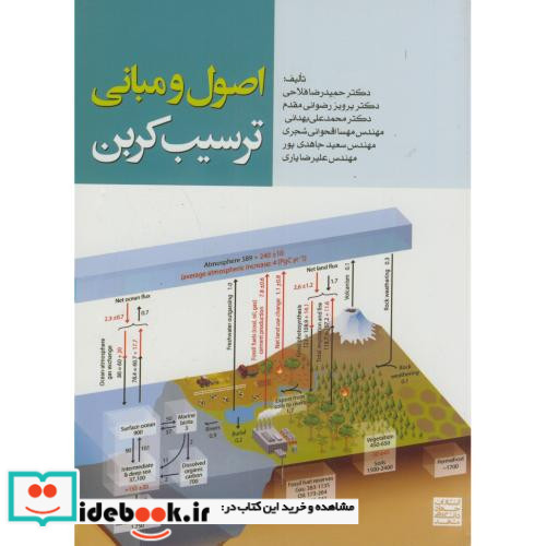 اصول و مبانی ترسیب کربن
