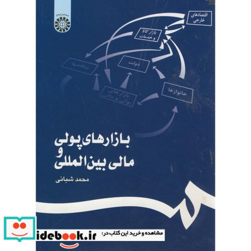 بازارهای پولی و مالی بین المللی