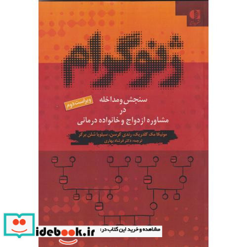 ژنوگرام
