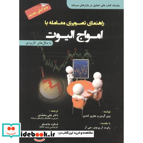 راهنمای تصویری معامله با امواج الیوت