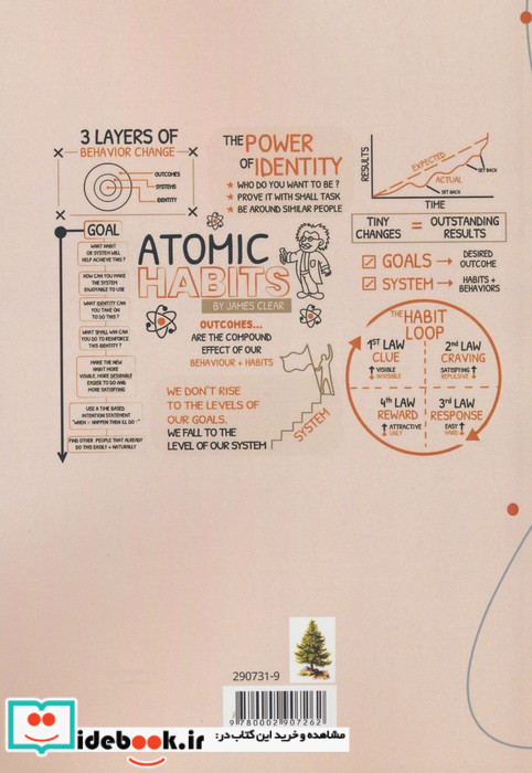 ATOMIC HABITS نشر ماهریس