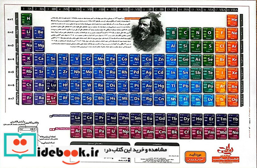 پوستر وایت بردی جدول تناوبی عناصر مندلیف فارسی A3