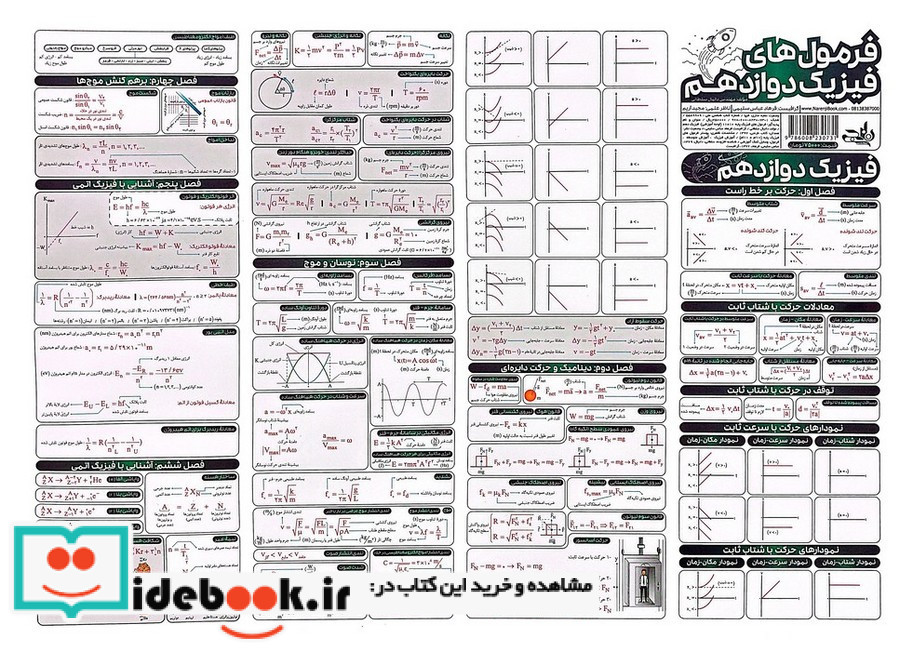 پوستر وایت بردی فرمول های فیزیک پایه دهم یازدهم دوازدهم 
