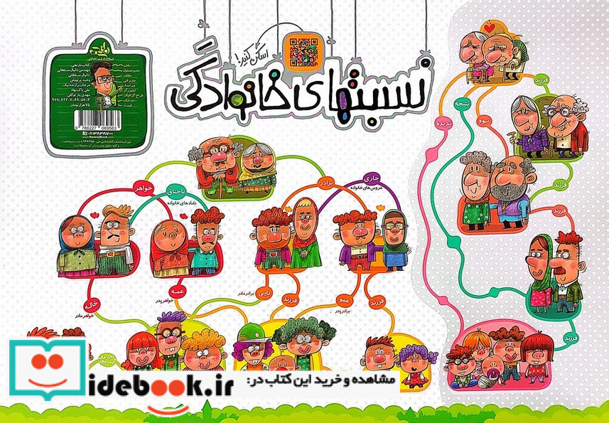 پوستر وایت بردی نسبت های خانوادگی A3